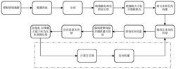 一种基于自信息损失补偿的机器生成文本检测方法