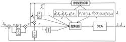 基于介电弹性体执行器的软体机器人状态反馈控制方法