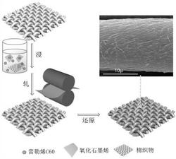 一种纺织离子传感器及其制备方法与应用