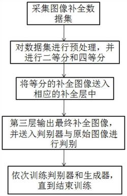 一种基于堆叠生成对抗网络的图像补全方法