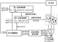 基于宽容分层序列法的逆变器电压状态预测控制方法