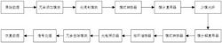 一种基于光电融合的差分模式群时延补偿方法和系统