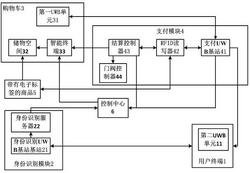 基于RFID扫描和UWB定位的无感支付方法与系统