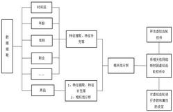 基于虚拟齿轮的复杂关联数据生成方法