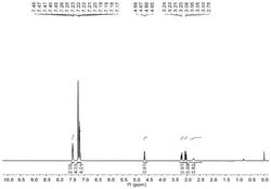 一种可见光促进β-羟基硒醚化合物的合成方法