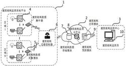 一种基于边缘计算的建筑能耗监测系统及其监测方法