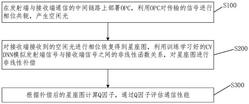 对大容量高阶QAM相干光进行非线性补偿的方法