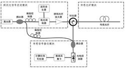 一种基于YOLOv4卷积神经网络的BOTDR分布式光纤传感系统