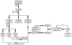 基于单目相机与双目相机识别串型水果母枝的方法