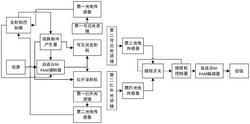 自适应调光的可见光通信系统及调制解调方法