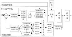 一种喷气控制系统