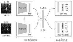 一种基于层次化决策网络的鲁棒目标跟踪方法及系统