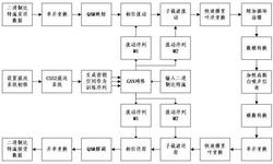 一种基于生成对抗网络的物理层混沌加密光传输方法