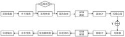 基于动态压缩和多混沌加密的六边形CAP光传输方法