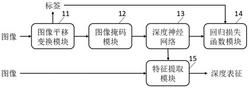 一种基于图像平移的无监督深度表征学习方法及系统