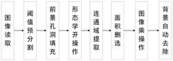 多斜位乳腺X线图像背景自动去除方法、装置及介质