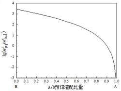 电渣重熔含钛钢用预熔渣及脱氧制备电渣重熔低氧含钛钢的方法