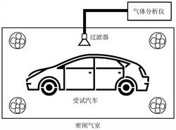 一种天然气汽车供气系统天然气泄漏的检测方法