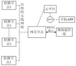 一种管网大数据检测系统