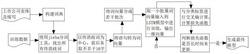 一种短文本实体消歧方法