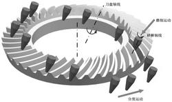 一种摆线齿锥齿轮的连续分度磨齿方法