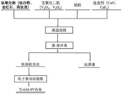 Ti-6Al-4V合金材料及其制备方法