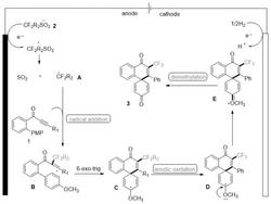 一种电氧化制备螺[5.5]分子骨架类化合物的方法