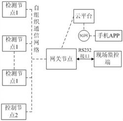 一种畜禽舍环境有害气体智能净化系统