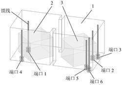 一种基于双模介质谐振器的同频双通道滤波功分器