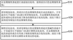 一种基于诱导及牺牲双重效应的电极及其制备方法