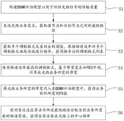 光通道性能保证下的OSNR感知频谱分配方法及系统