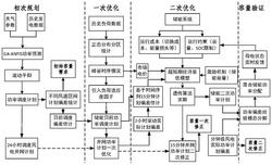 一种考虑电网经济运行风电计划优化及偏差补偿用储能容量配置方法