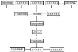 一种自动驾驶车辆的车速控制系统