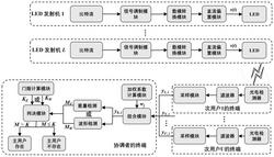 可见光通信频谱感知系统及方法