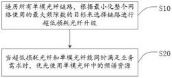 一种光纤部署方法、存储介质、电子设备及系统