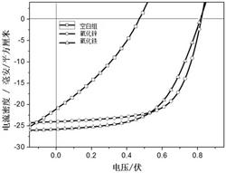 一种含氧化铁界面层的有机光伏器件及其制备方法