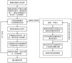 一种适用于真实地形的闪电探测网布局方法