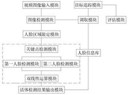 一种嵌入式智能人脸检测与跟踪系统