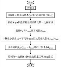 储能VSG前级功率变换系统输出电压PI参数设计方法