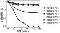 石墨烯增强水凝胶、石墨烯增强水凝胶细菌载体及制备方法和应用