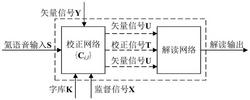 基于词库学习的饱和潜水氦语音解读方法