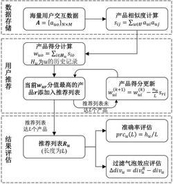 一种信息推荐方法及系统