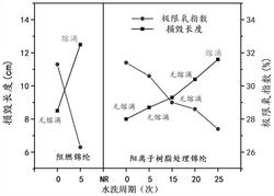 一种耐久阻燃聚酰胺纤维制品及其制备方法