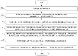 基于光自旋霍尔效应的手性分子手性分辨装置及方法