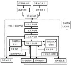 一种大功率散热电路结构