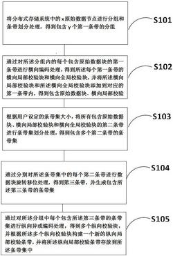 一种基于循环移位的双重编码的构造方法