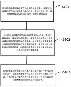 一种单节点故障快速修复纠删码的构造方法