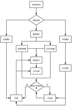 一种智能车道导引系统及其控制方法