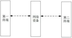 SL通信的视频知识图谱构建方法及装置