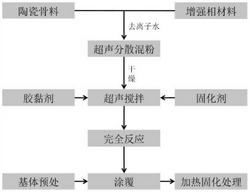 一种MXene增强硅酸盐胶黏陶瓷涂层及其制备方法